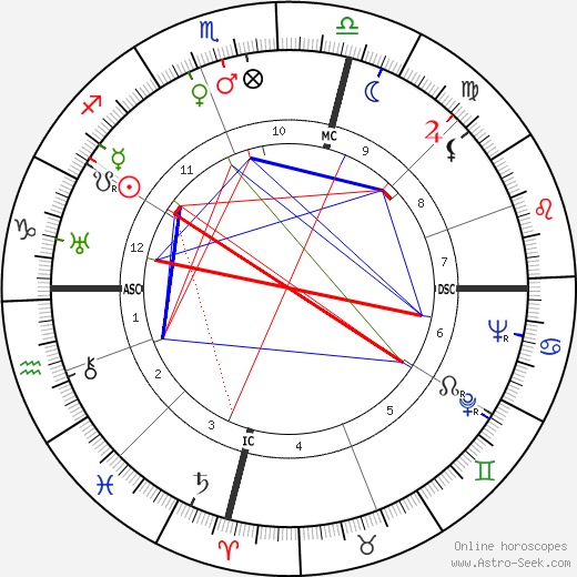 Sylvia Ashton-Warner birth chart, Sylvia Ashton-Warner astro natal horoscope, astrology