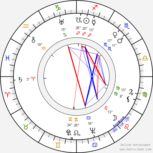 Tuovi Nousiainen birth chart, biography, wikipedia 2023, 2024