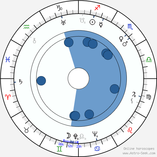 Ursula Grabley wikipedia, horoscope, astrology, instagram