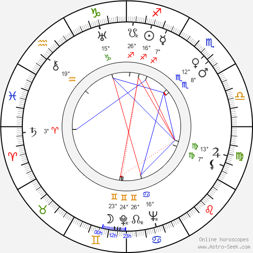 Ursula Grabley birth chart, biography, wikipedia 2023, 2024