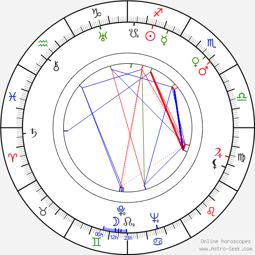 Ursula Grabley birth chart, Ursula Grabley astro natal horoscope, astrology