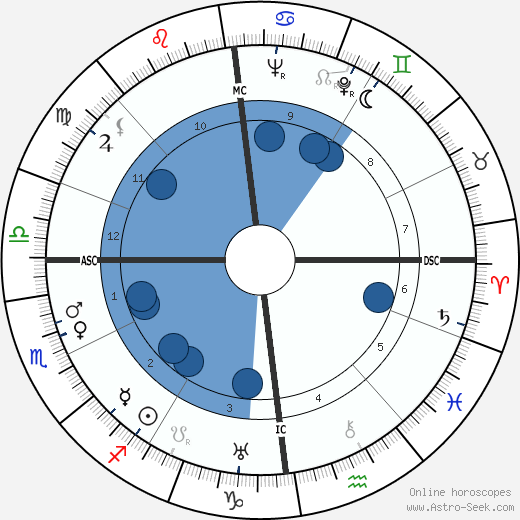 Zenon Kliszko wikipedia, biography, birth chart, instagram Zenon Kliszko wikipedia, horoscope, astrology, instagram