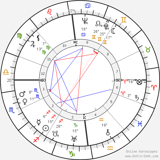 Zenon Kliszko birth chart, biography, wikipedia 2024, 2025