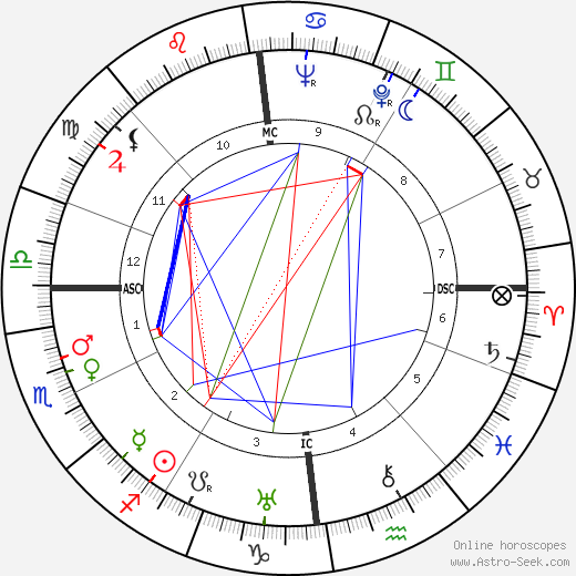 Zenon Kliszko birth chart, Zenon Kliszko astro natal horoscope, astrology