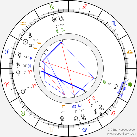 Aleksandr Zarkhi birth chart, biography, wikipedia 2024, 2025