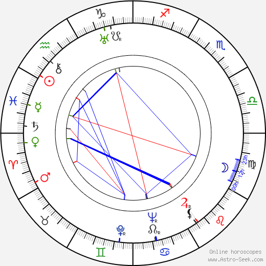 Aleksandr Zarkhi birth chart, Aleksandr Zarkhi astro natal horoscope, astrology