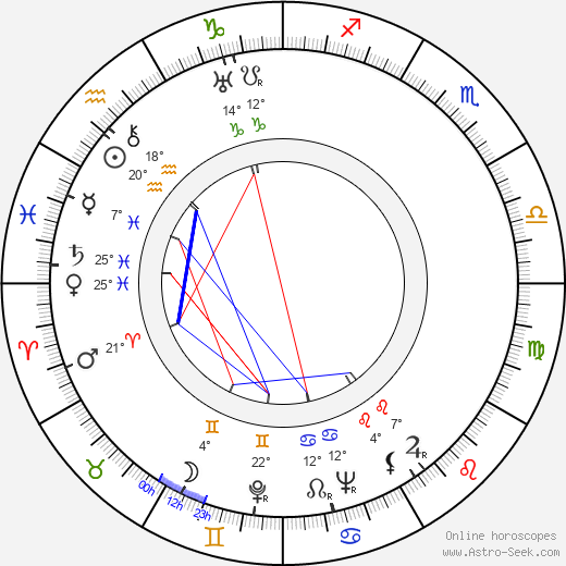 Alexandre Mnouchkine birth chart, biography, wikipedia 2024, 2025