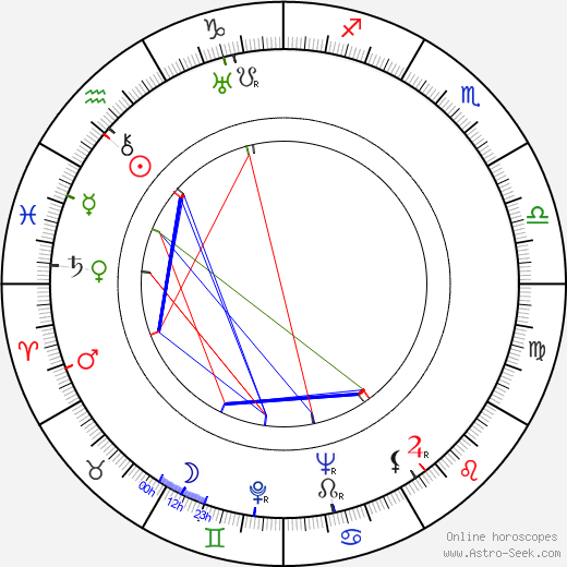 Alexandre Mnouchkine birth chart, Alexandre Mnouchkine astro natal horoscope, astrology