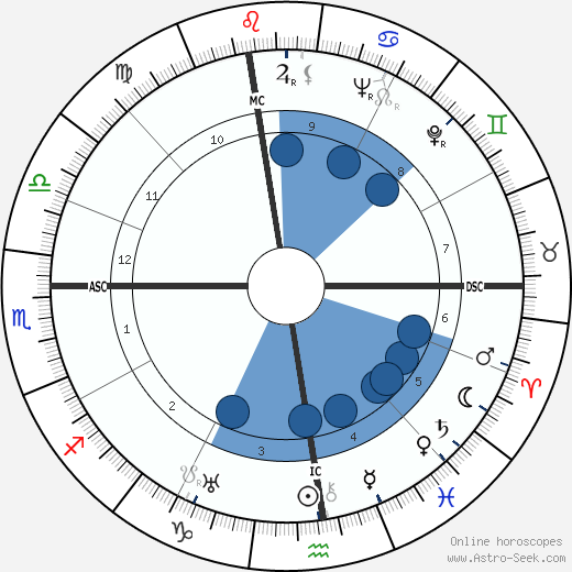Amintore Fanfani horoscope, astrology, sign, zodiac, date of birth, instagram