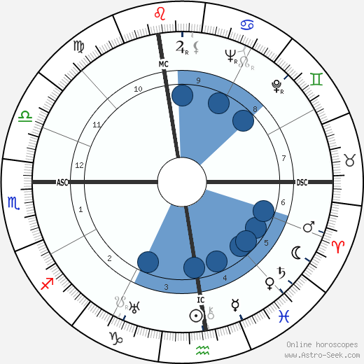 Amintore Fanfani wikipedia, biography, birth chart, instagram Amintore Fanfani wikipedia, horoscope, astrology, instagram