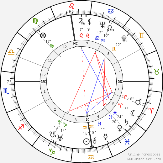 Amintore Fanfani birth chart, biography, wikipedia 2024, 2025