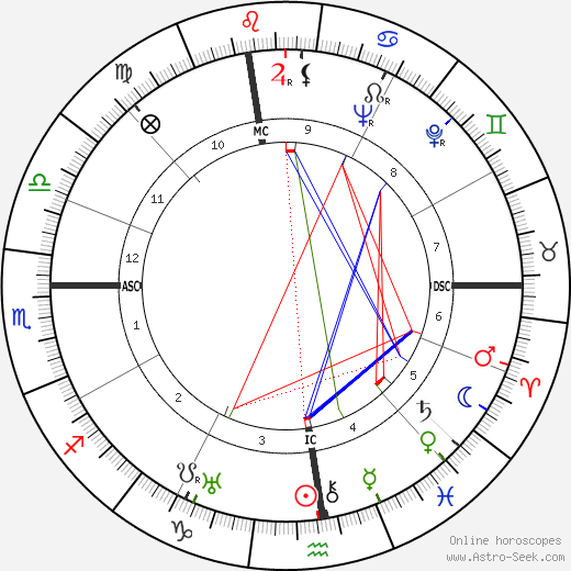 Amintore Fanfani birth chart, Amintore Fanfani astro natal horoscope, astrology
