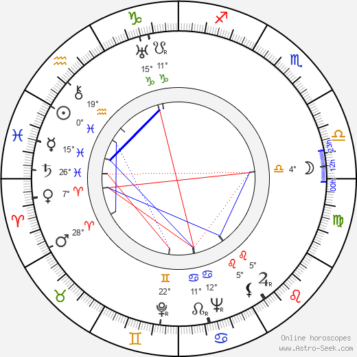 Antonín Klimša birth chart, biography, wikipedia 2023, 2024