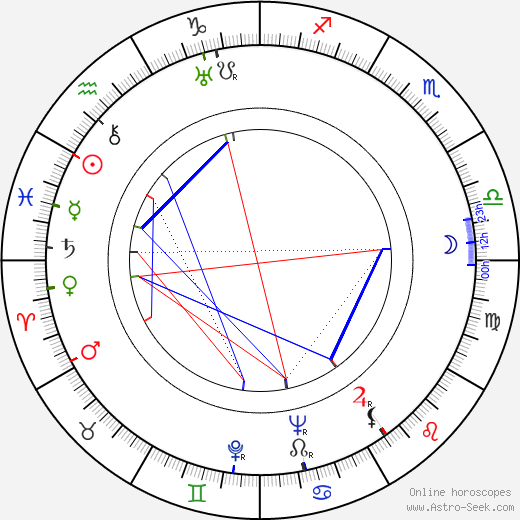 Antonín Klimša birth chart, Antonín Klimša astro natal horoscope, astrology