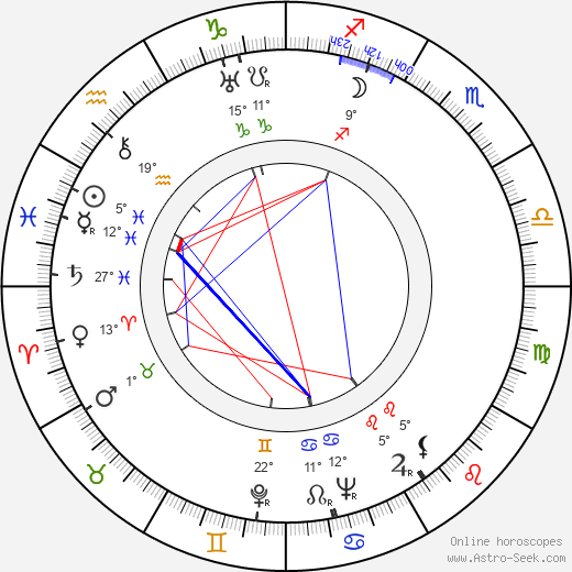 Antonín Streit birth chart, biography, wikipedia 2024, 2025