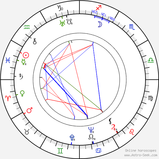 Antonín Streit birth chart, Antonín Streit astro natal horoscope, astrology