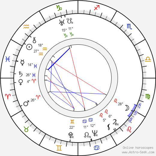 Ants Eskola birth chart, biography, wikipedia 2024, 2025