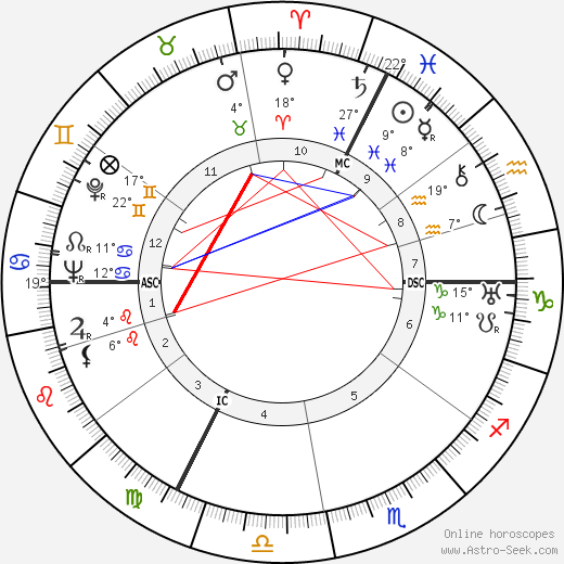 Balthus birth chart, biography, wikipedia 2024, 2025