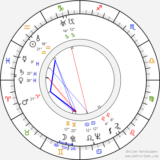 Brian Oulton birth chart, biography, wikipedia 2023, 2024