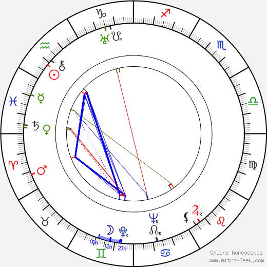 Brian Oulton birth chart, Brian Oulton astro natal horoscope, astrology
