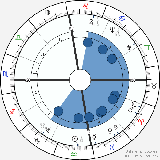 Buster Crabbe wikipedia, horoscope, astrology, instagram