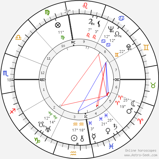 Buster Crabbe birth chart, biography, wikipedia 2024, 2025