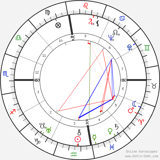 Buster Crabbe birth chart, Buster Crabbe astro natal horoscope, astrology