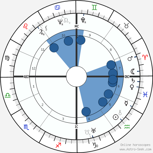 Daisy & Violet Hilton wikipedia, biography, birth chart, instagram Daisy & Violet Hilton wikipedia, horoscope, astrology, instagram
