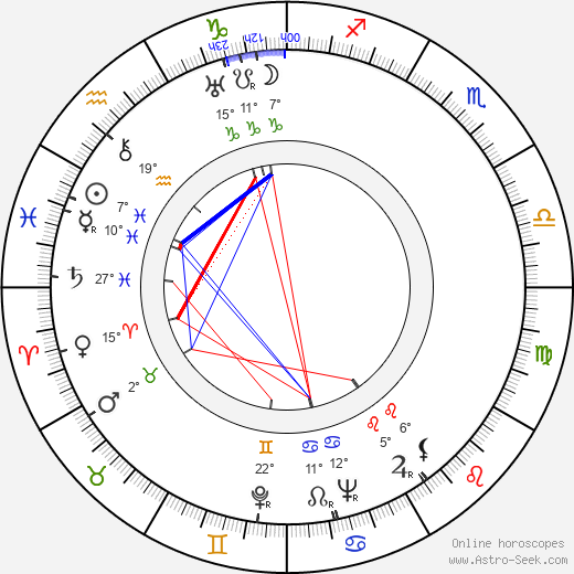 Emil Rohan birth chart, biography, wikipedia 2023, 2024