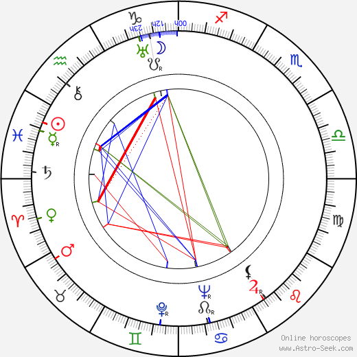 Emil Rohan birth chart, Emil Rohan astro natal horoscope, astrology