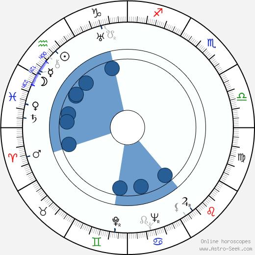 Ernst von Klipstein wikipedia, biography, birth chart, instagram Ernst von Klipstein wikipedia, horoscope, astrology, instagram