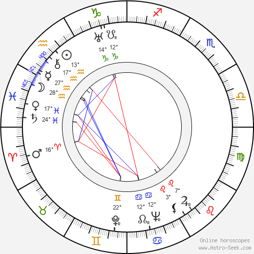 Ernst von Klipstein birth chart, biography, wikipedia 2023, 2024