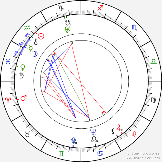 Ernst von Klipstein birth chart, Ernst von Klipstein astro natal horoscope, astrology