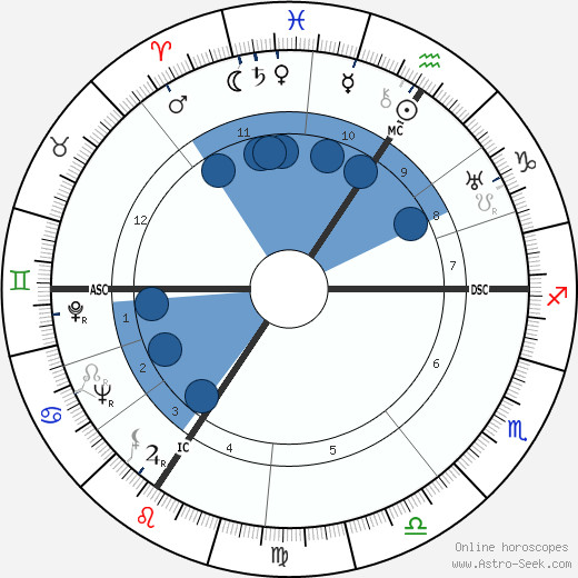 Eugen Weidmann wikipedia, horoscope, astrology, instagram