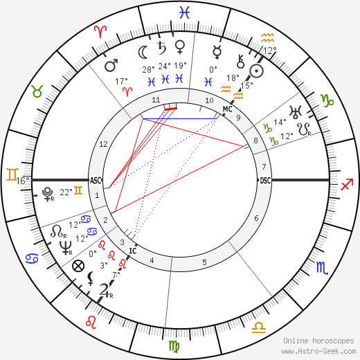 Eugen Weidmann birth chart, biography, wikipedia 2023, 2024