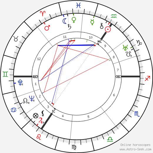 Eugen Weidmann birth chart, Eugen Weidmann astro natal horoscope, astrology