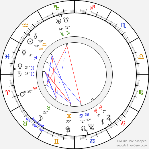 Ferdinand Pečenka birth chart, biography, wikipedia 2024, 2025