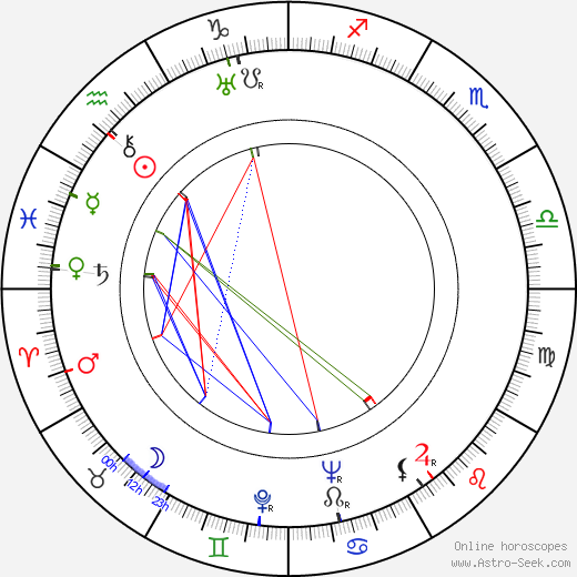 Ferdinand Pečenka birth chart, Ferdinand Pečenka astro natal horoscope, astrology