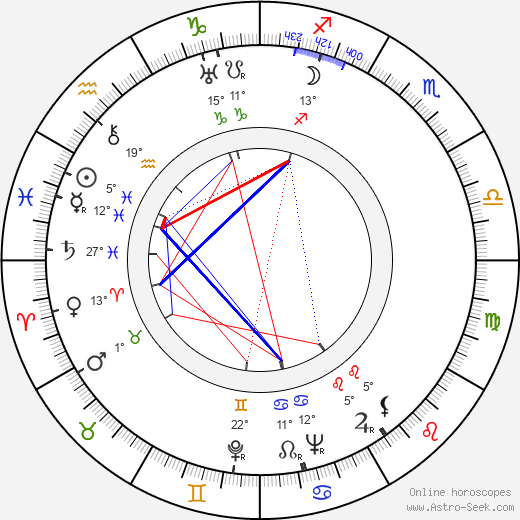 George Duning birth chart, biography, wikipedia 2023, 2024