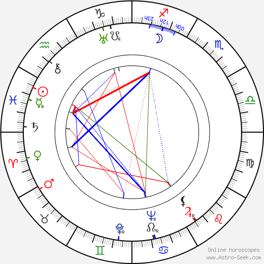 George Duning birth chart, George Duning astro natal horoscope, astrology