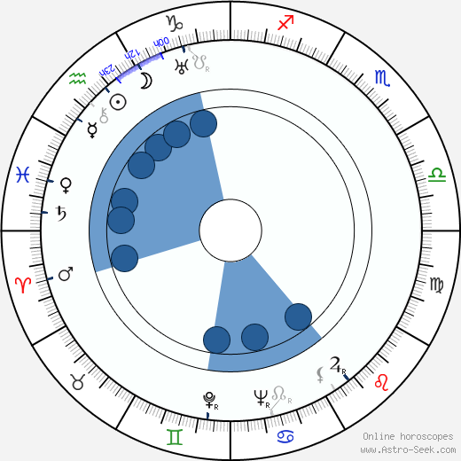 George Pal Oroscopo, astrologia, Segno, zodiac, Data di nascita, instagram