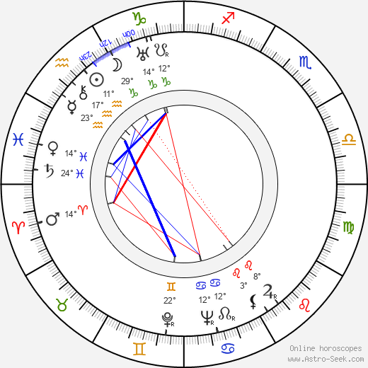 George Pal birth chart, biography, wikipedia 2024, 2025