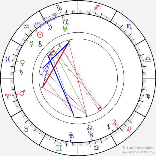 George Pal birth chart, George Pal astro natal horoscope, astrology