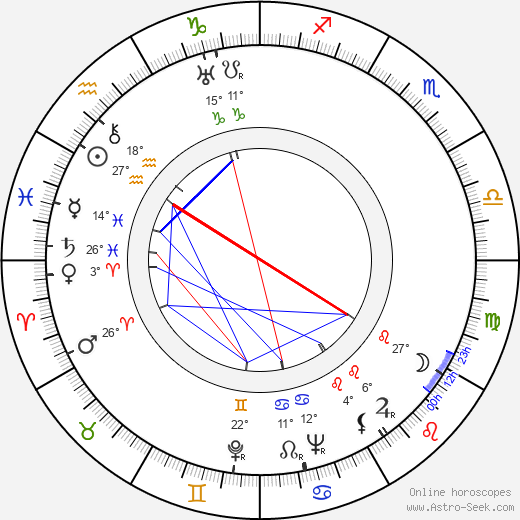 Georges Dancigers birth chart, biography, wikipedia 2024, 2025