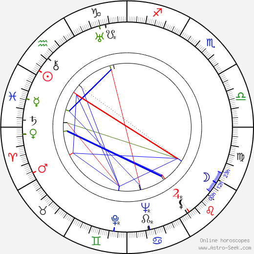 Georges Dancigers birth chart, Georges Dancigers astro natal horoscope, astrology