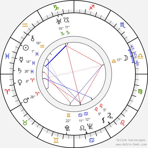 Hans Ertl birth chart, biography, wikipedia 2024, 2025