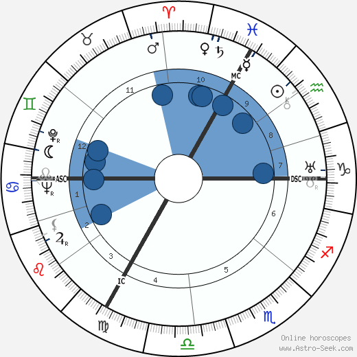 Jean Effel wikipedia, horoscope, astrology, instagram