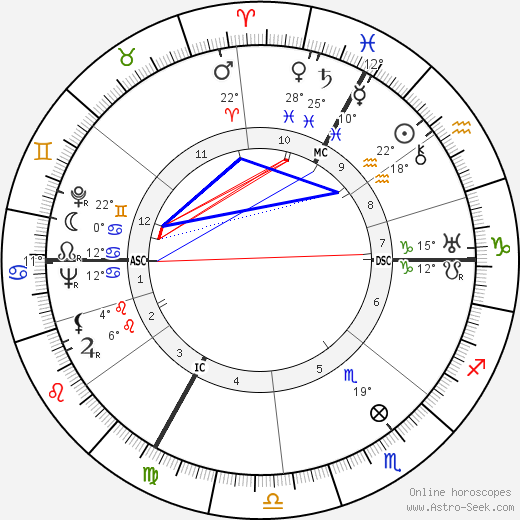 Jean Effel birth chart, biography, wikipedia 2023, 2024