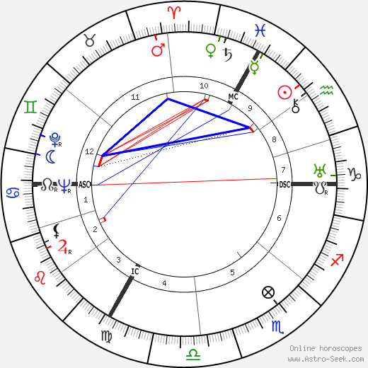 Jean Effel birth chart, Jean Effel astro natal horoscope, astrology