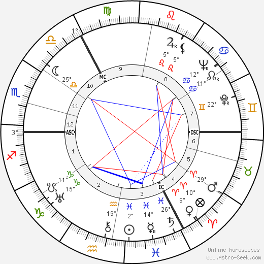 John Mills birth chart, biography, wikipedia 2023, 2024